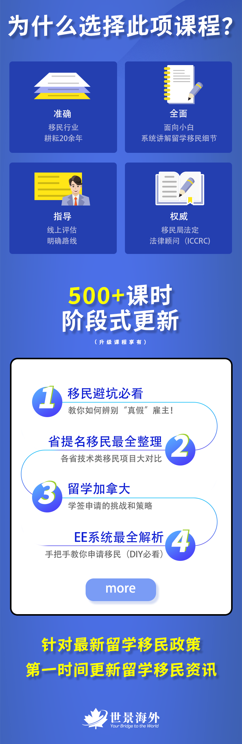 【合集】DIY必备！小白留学移民加拿大