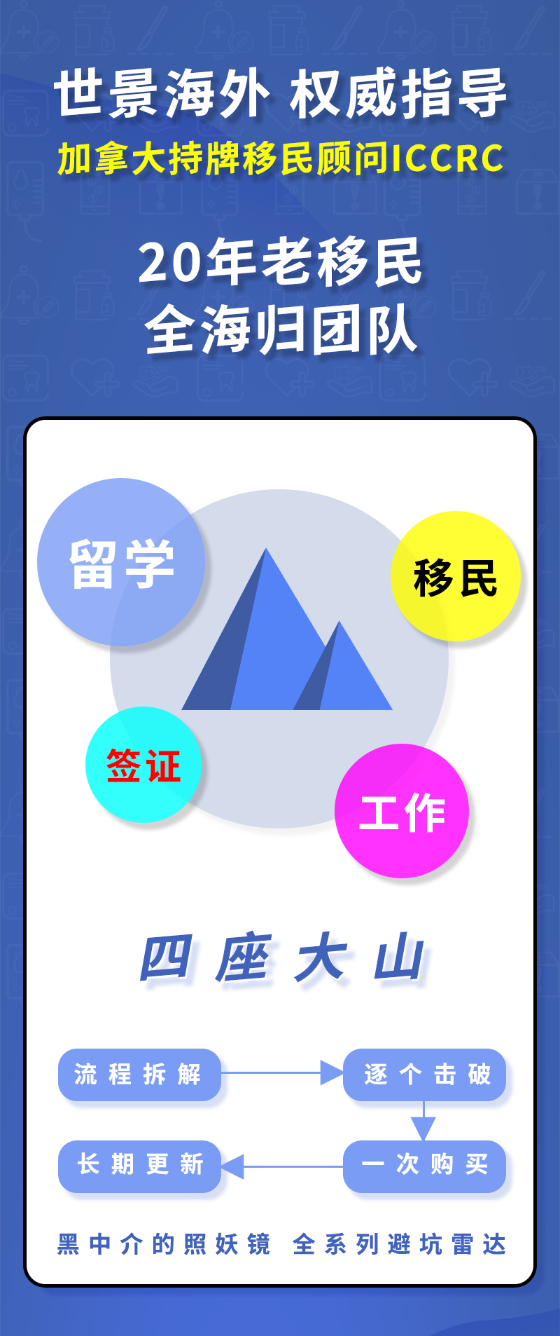 【合集】DIY必备！小白留学移民加拿大