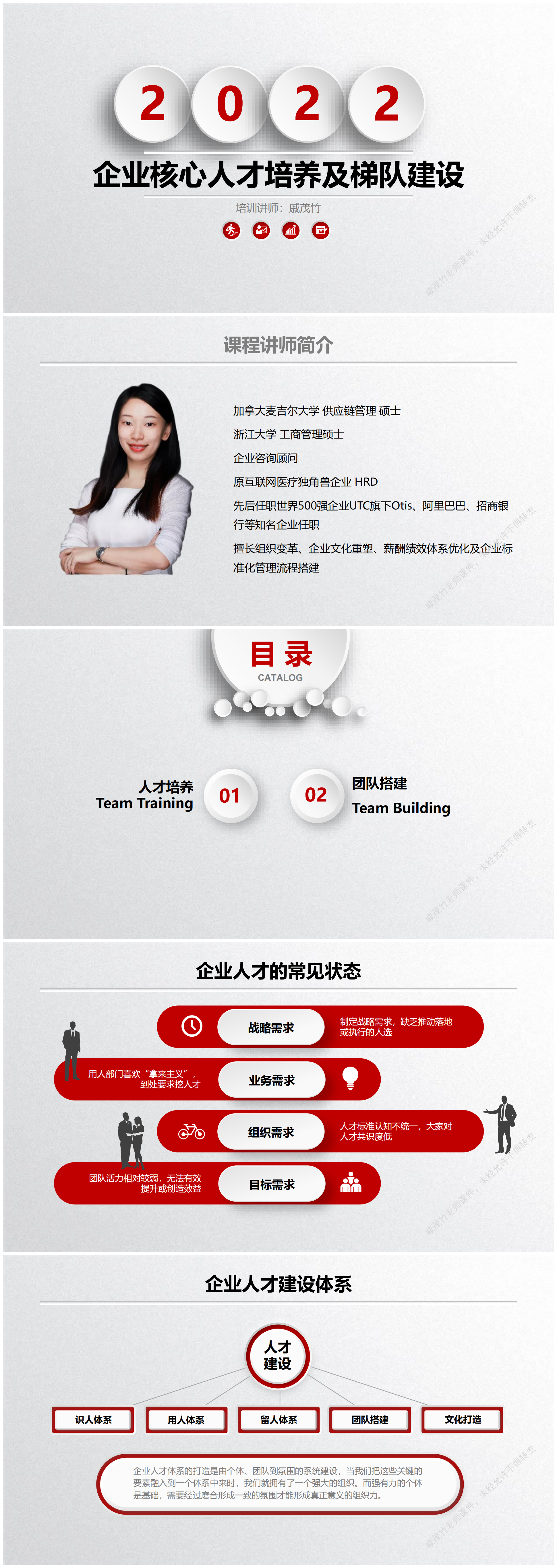20220723戚茂竹宁波经理学院《企业核心人才培养及梯队建设》