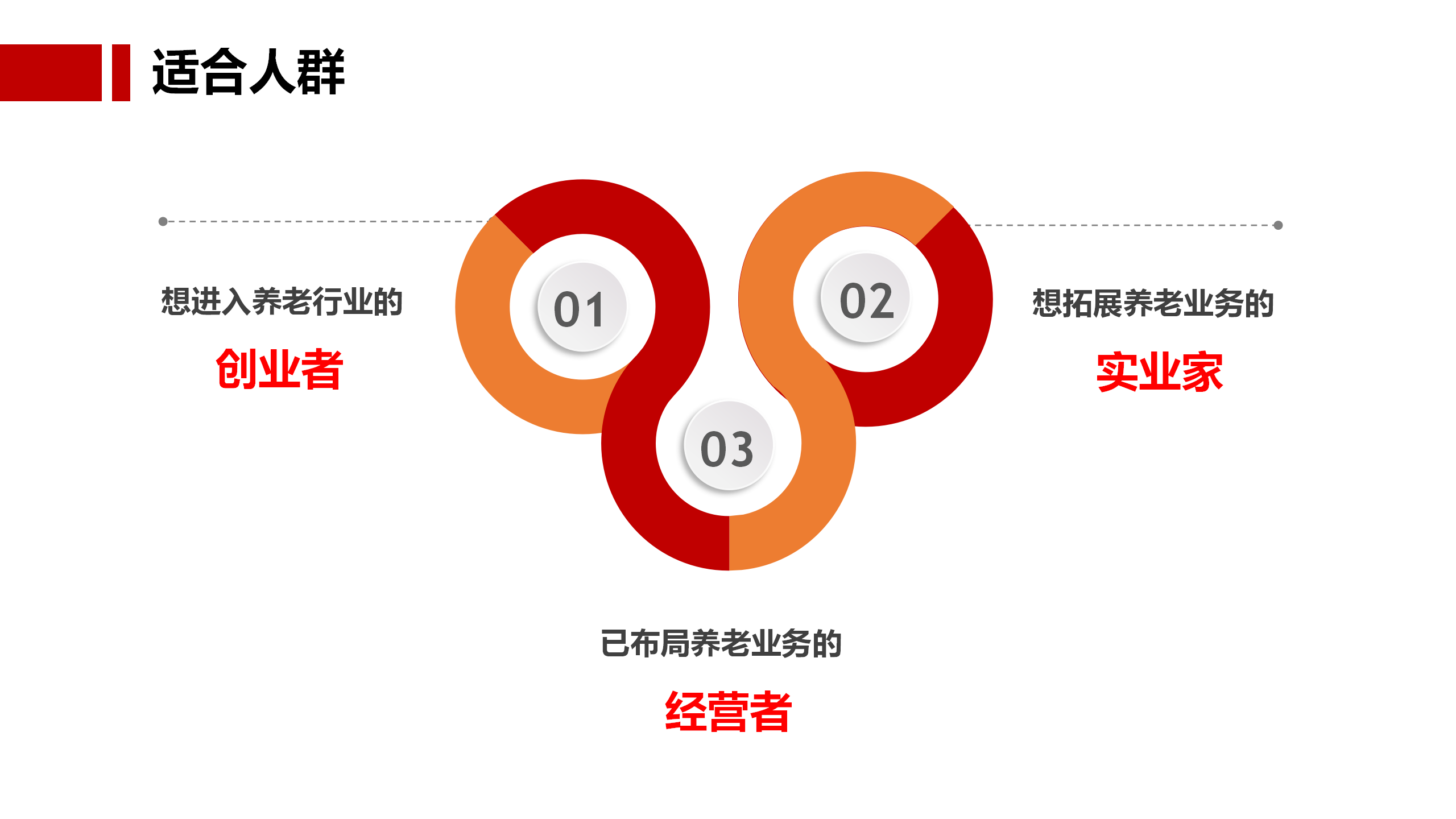 启元银发产业基础会员课