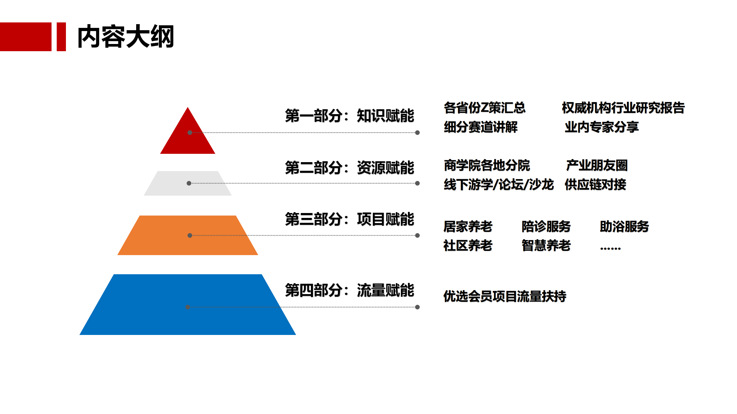 启元银发产业基础会员课