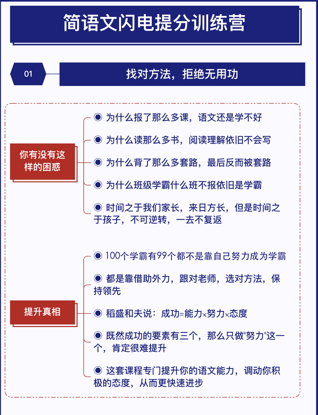 闪电提分特训营