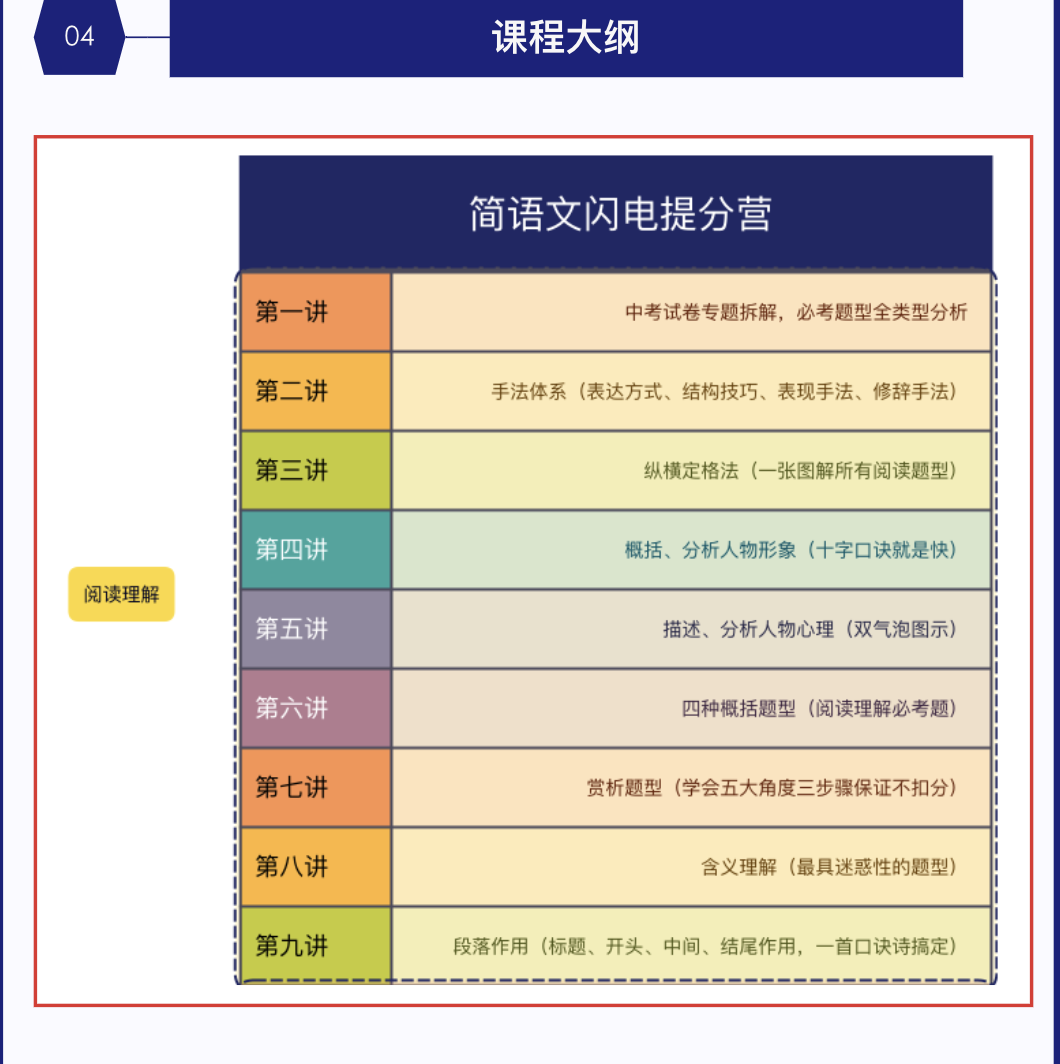 闪电提分特训营