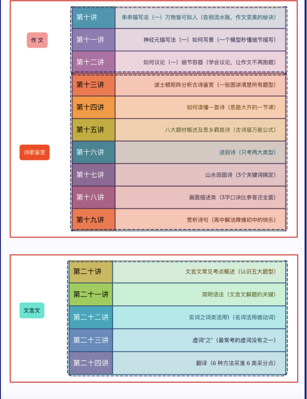 闪电提分特训营