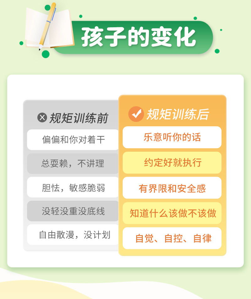 【规矩训练法】不吼不骂，轻松与孩子定规矩，孩子不抵触、守规矩、更自律