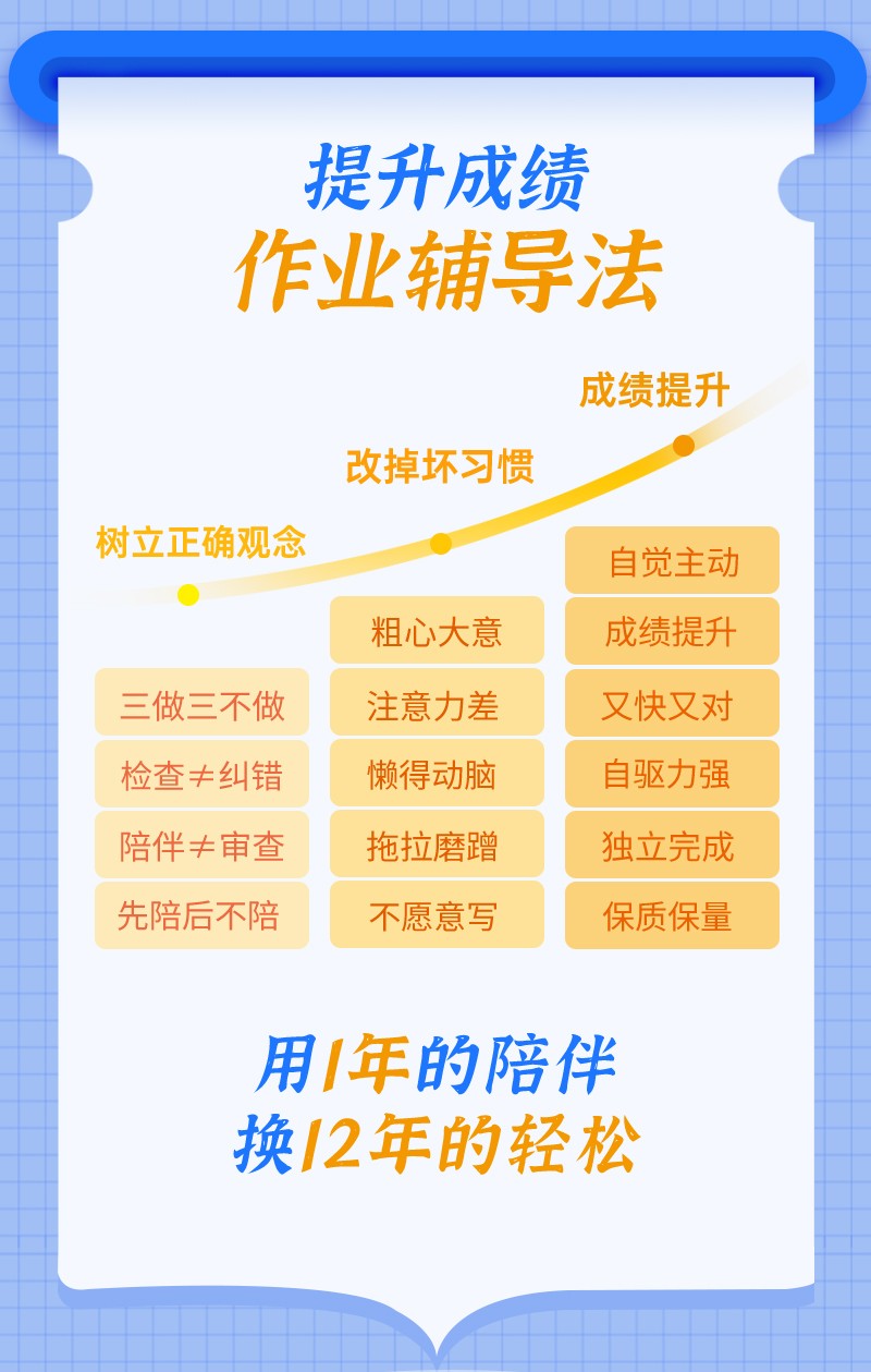 【不吼不叫作业辅导法】告别“吼叫式”作业辅导，轻松陪娃写作业