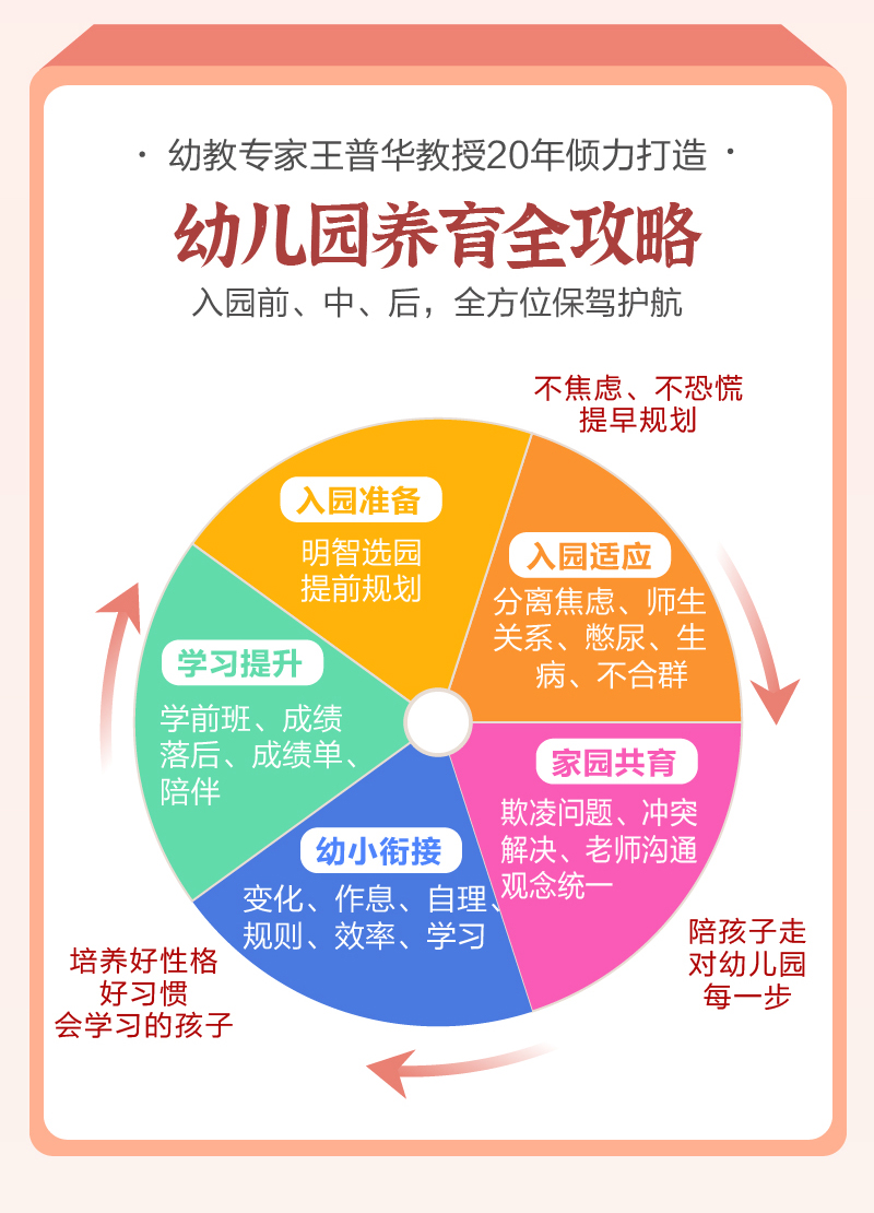 陪孩子走对幼儿园每一步：轻松应对上学难、适应慢、顺利衔接上小学