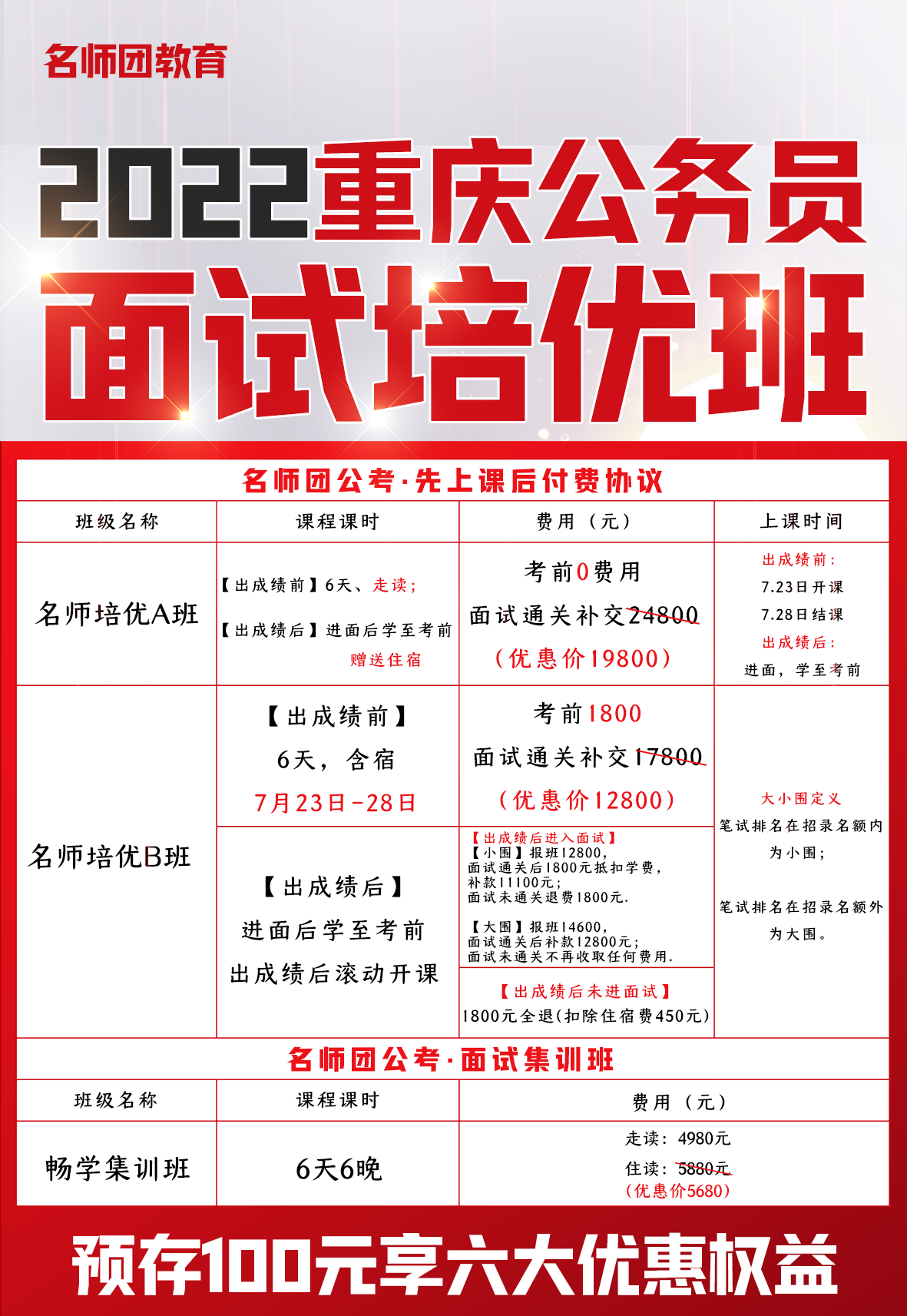2022重庆公务员面试提前学|名师培优班【100元定金班】（抢先预定1000元优惠）