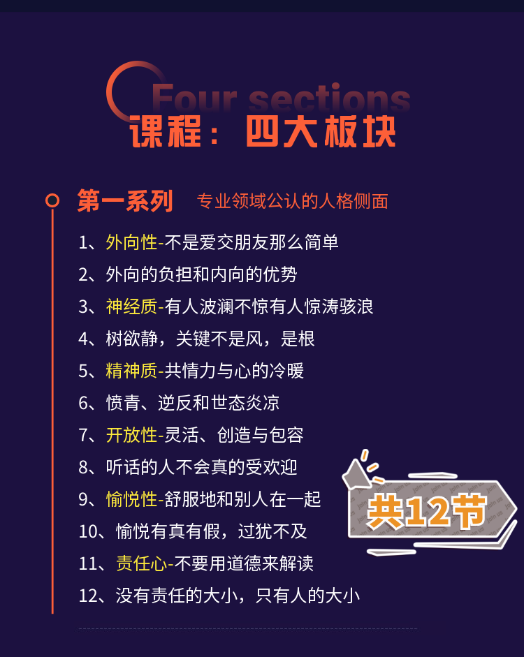 人格的侧面-由表及里的关键六面