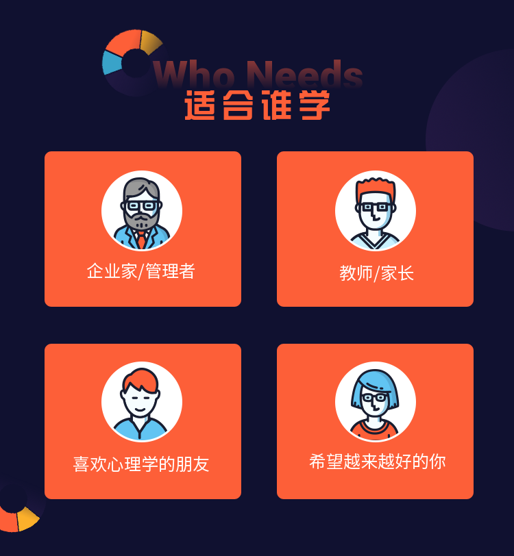 人格的侧面-由表及里的关键六面