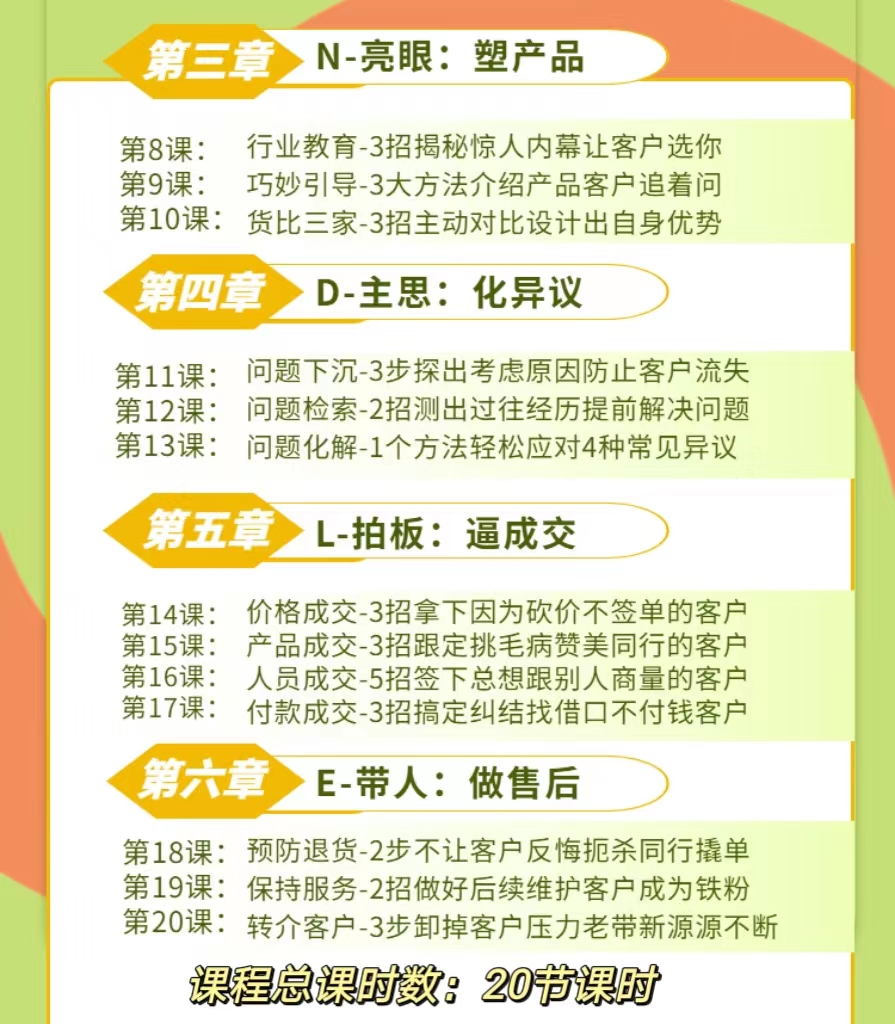 销售业绩一手抓-人性成交6步法Handle法则