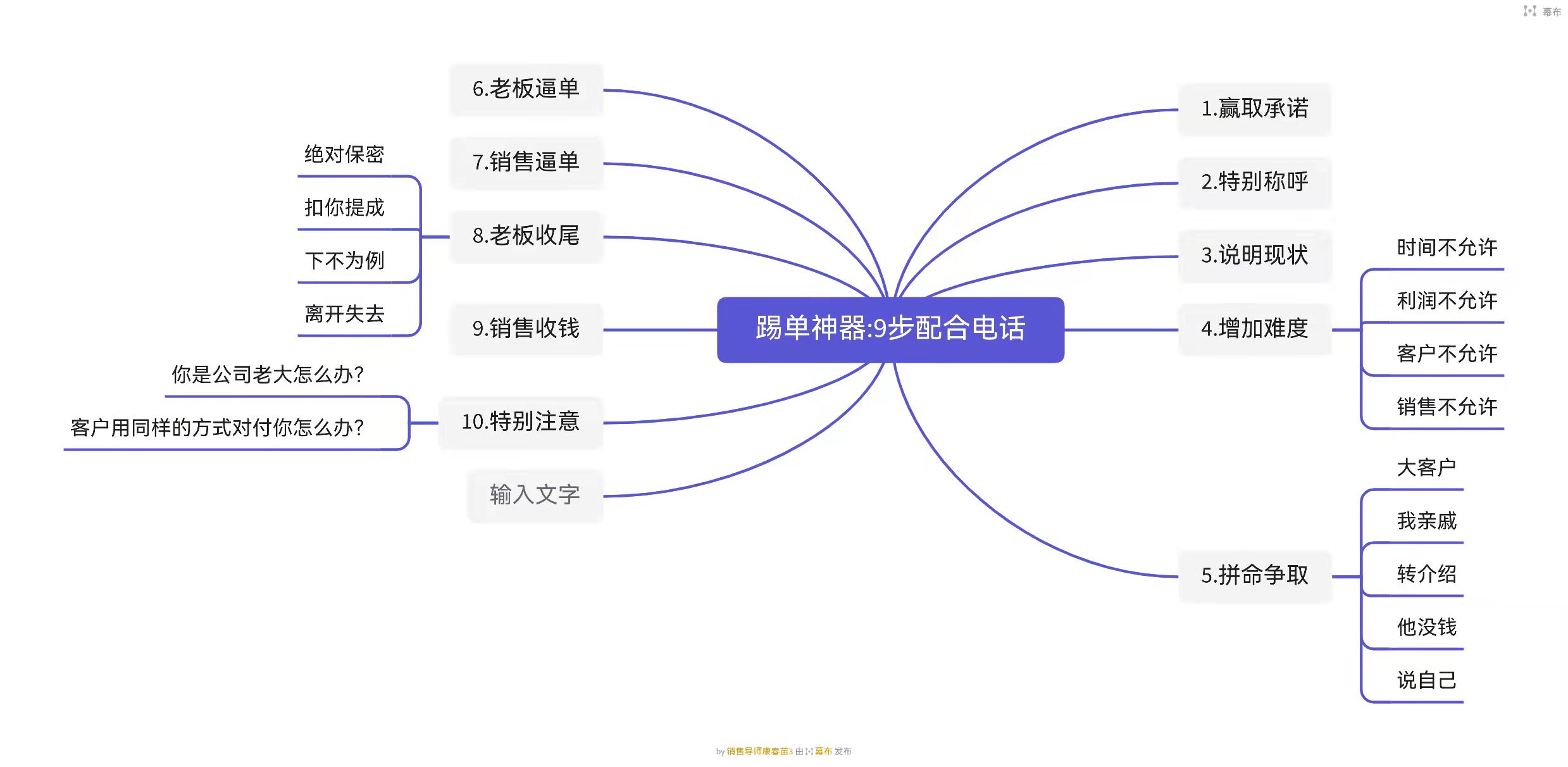 踢单神器：销售+领导=配合电话 9步客户交钱（10节精品视频课）