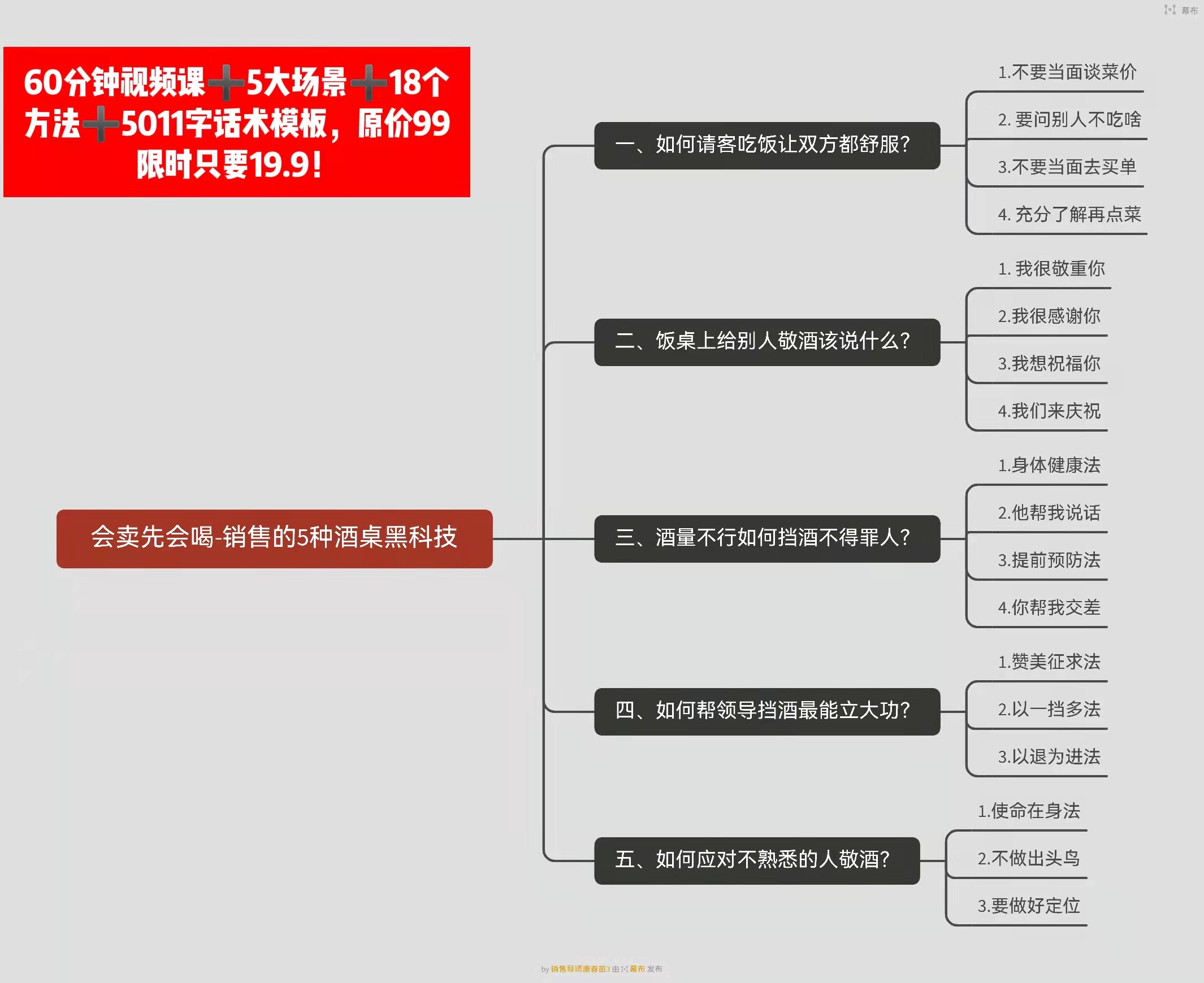 会卖先会喝-销售必备5种酒桌黑科技（5节精品视频课）