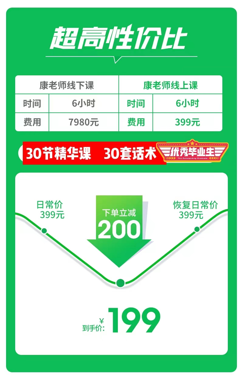 粉碎异议：解决客户异议-销售话术技巧业绩提升课