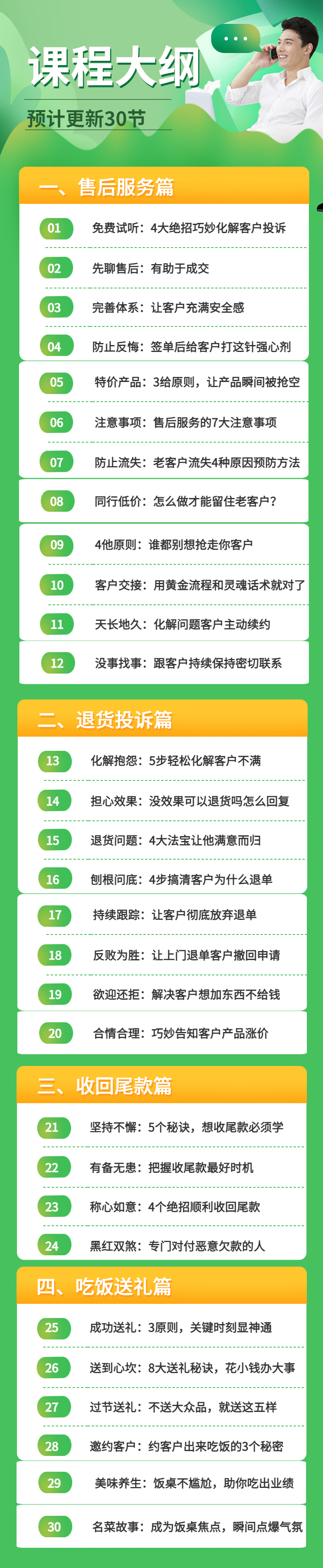 暖心售后：售后服务复购-销售话术技巧业绩提升课