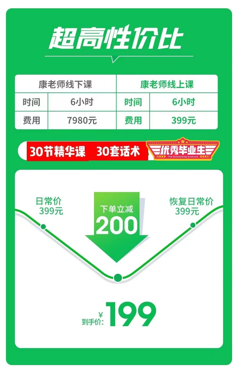 光速成交：逼单成交客户-销售话术技巧业绩提升课