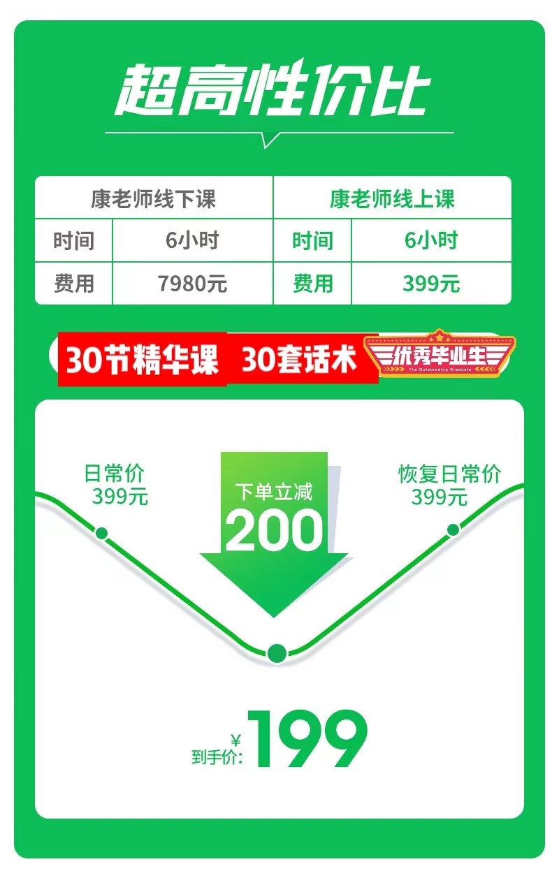 爆单电话：电话销售客户-销售话术技巧业绩提升课