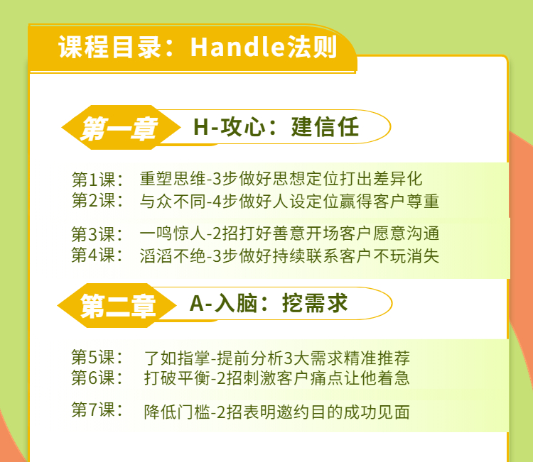 销售业绩一手抓-人性成交6步法Handle法则