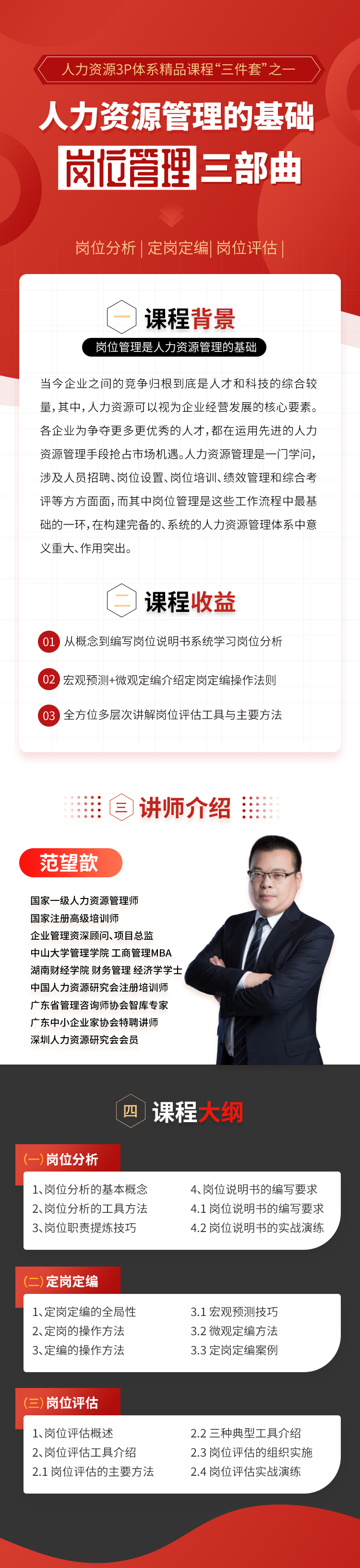 人力资源3P体系精品课程“三件套”之一 人力资源管理的基础：岗位管理三部曲