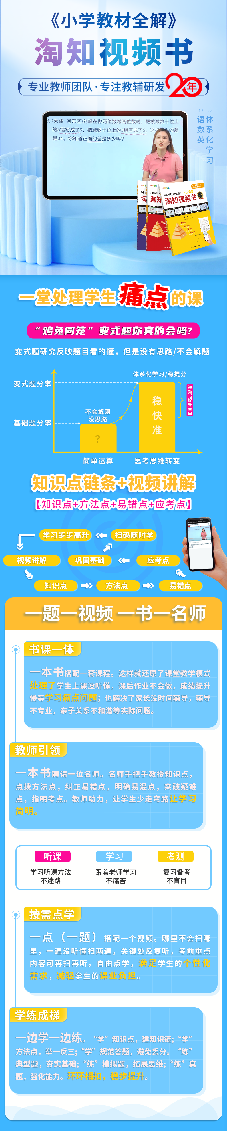 小学教材全解淘知视频书--六年级英语全一册
