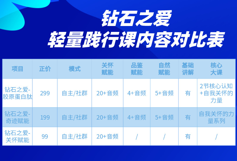 钻石之爱：关怀赋能正念冥想练习（科学爱自己）