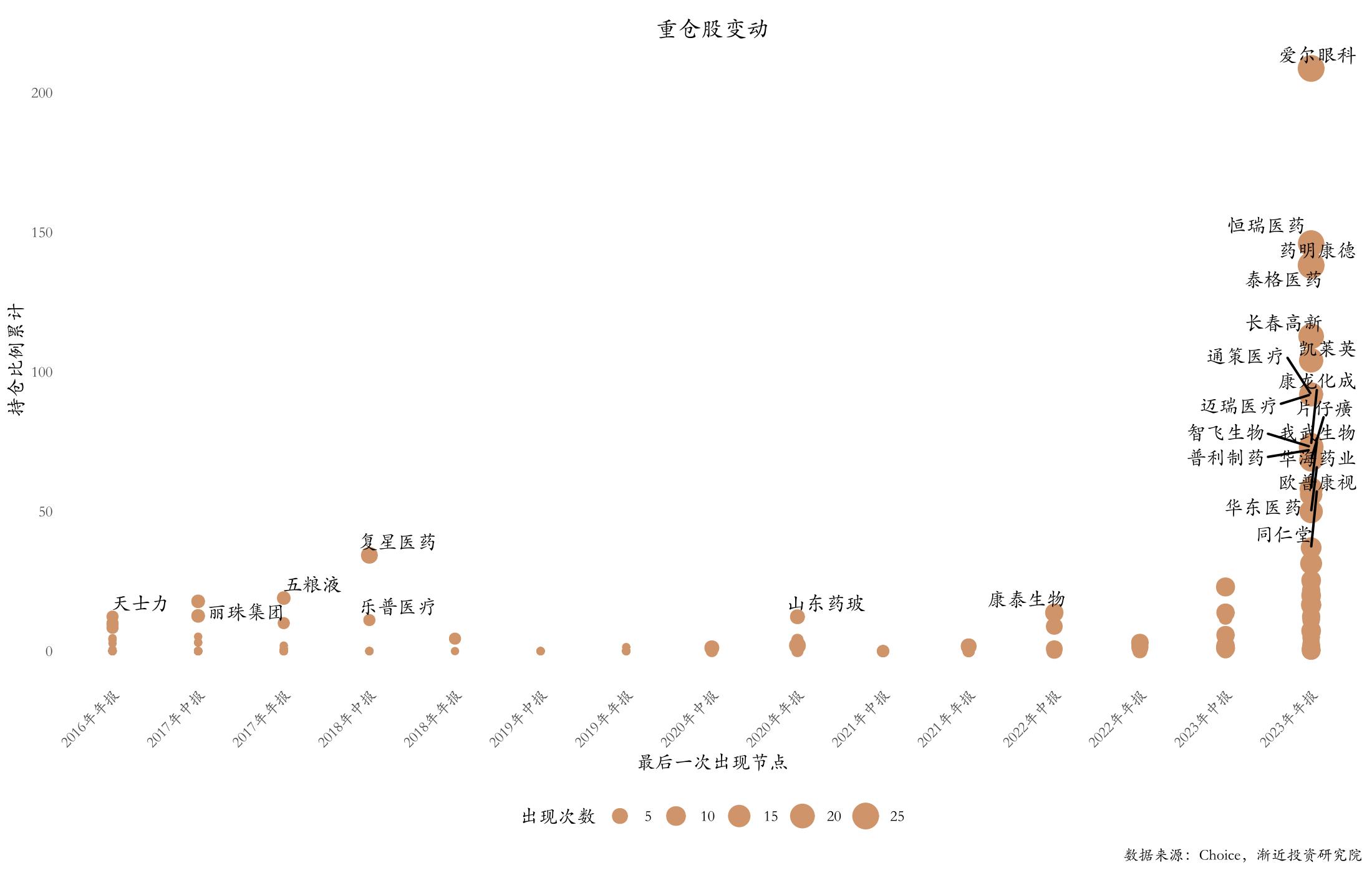 003095上传图表_03.jpg