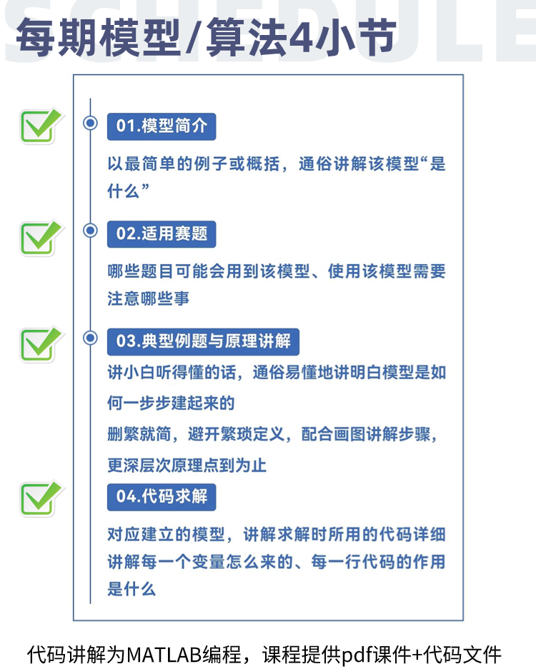 从零开始学数学建模