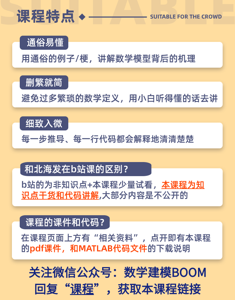 从零开始学数学建模