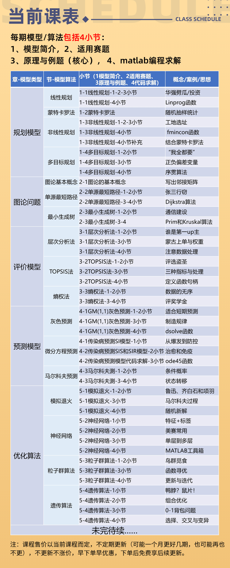 从零开始学数学建模