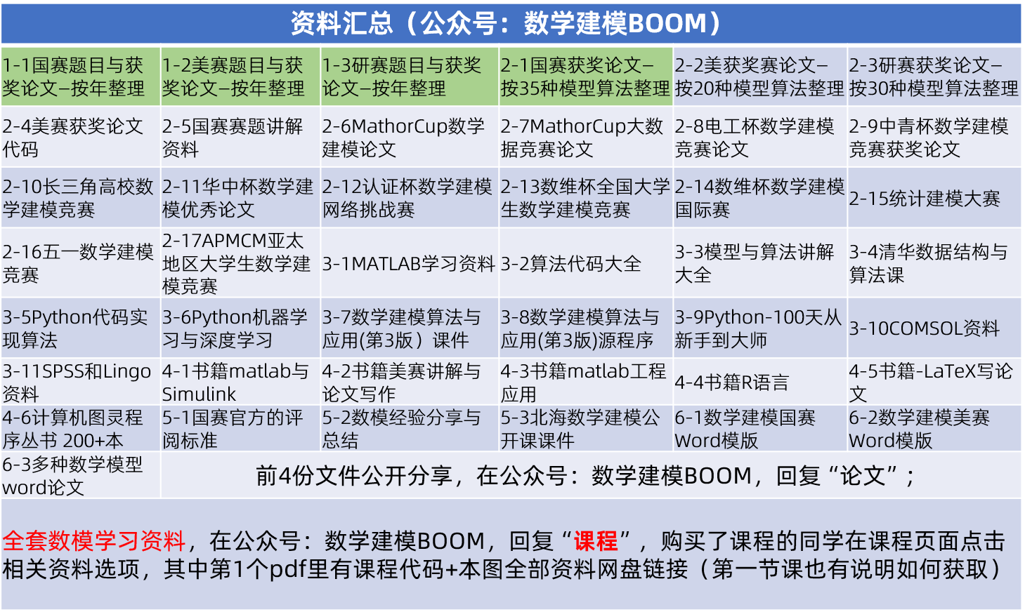 从零开始学数学建模