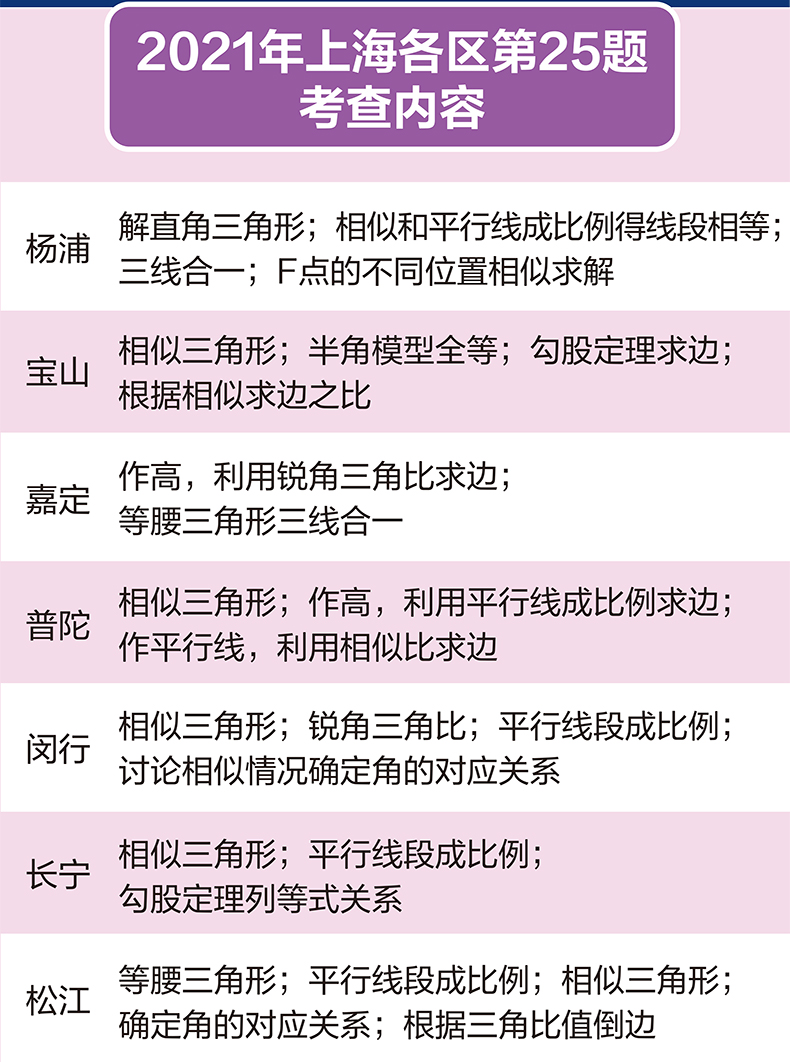 上海市16区中考数学一模考压轴题详解（解答题第25题）