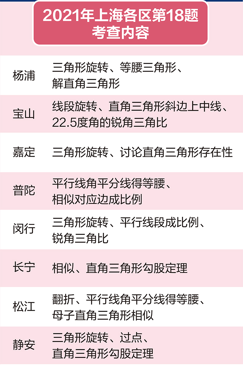 上海市16区中考数学一模考压轴题详解（填空题第18题）