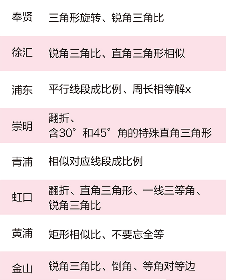 上海市16区中考数学一模考压轴题详解（填空题第18题）