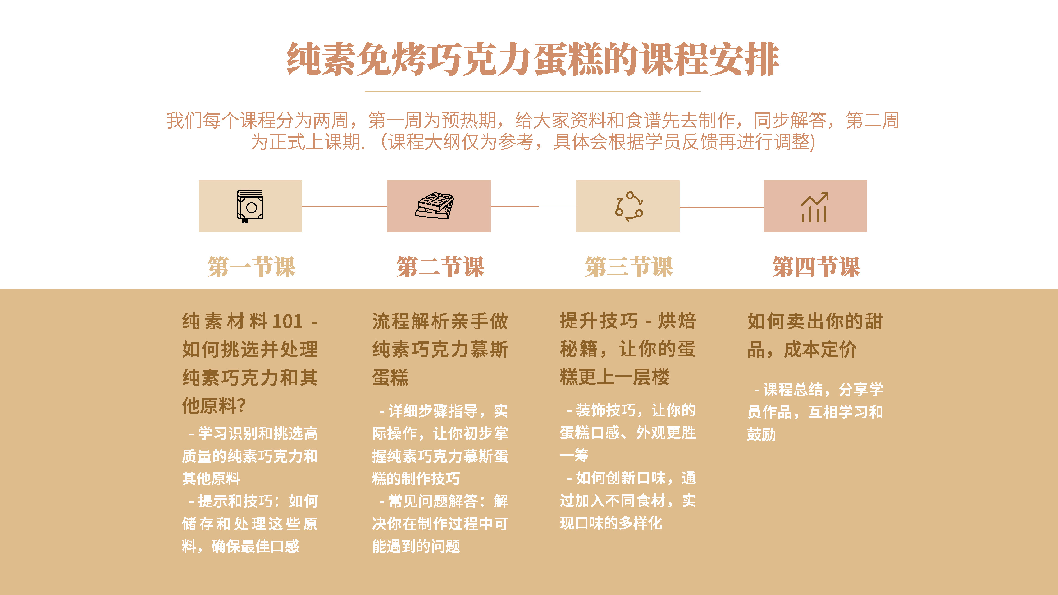 0630-纯素免烤巧克力蛋糕课程介绍-编辑版_页面_24.jpg