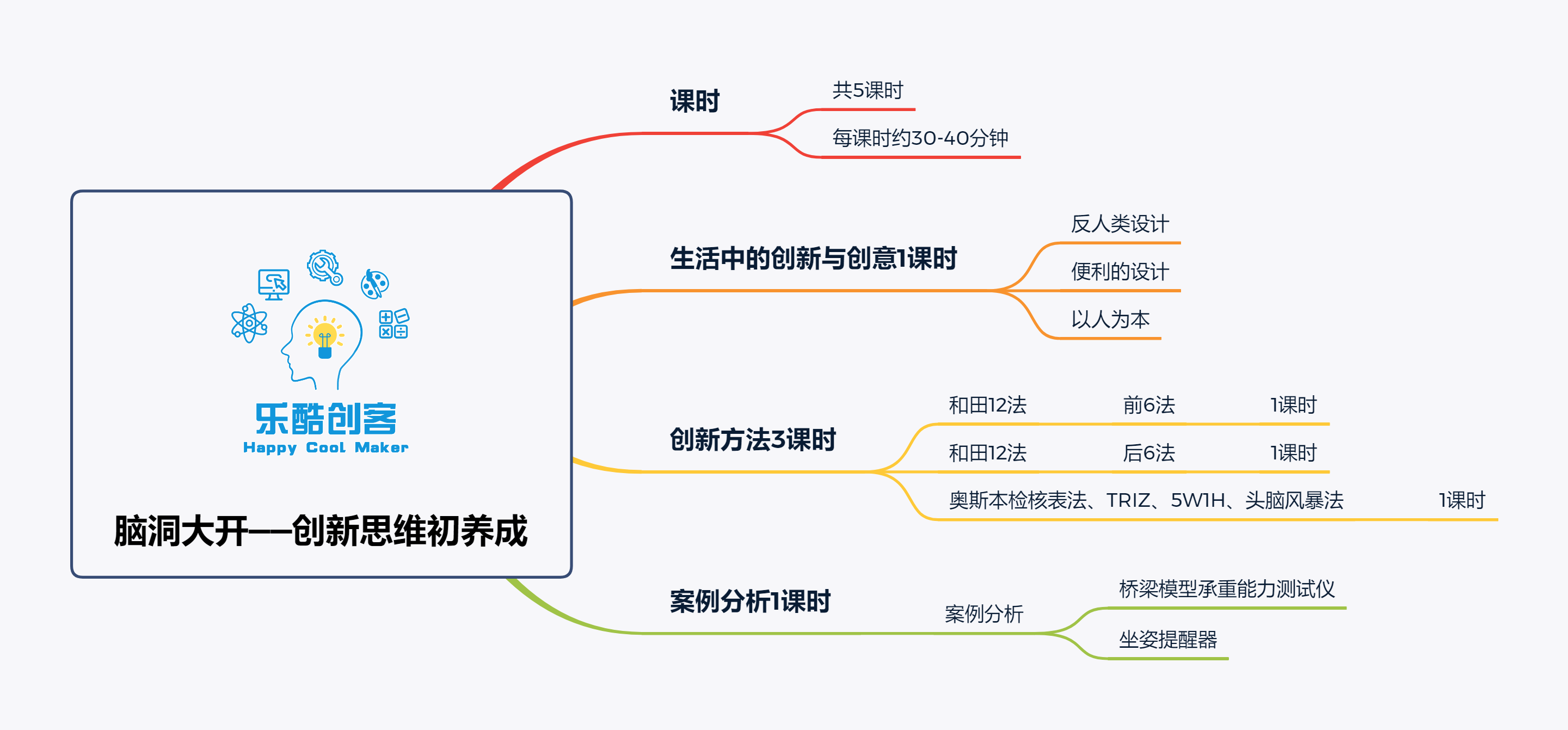 脑洞大开，创新思维初养成