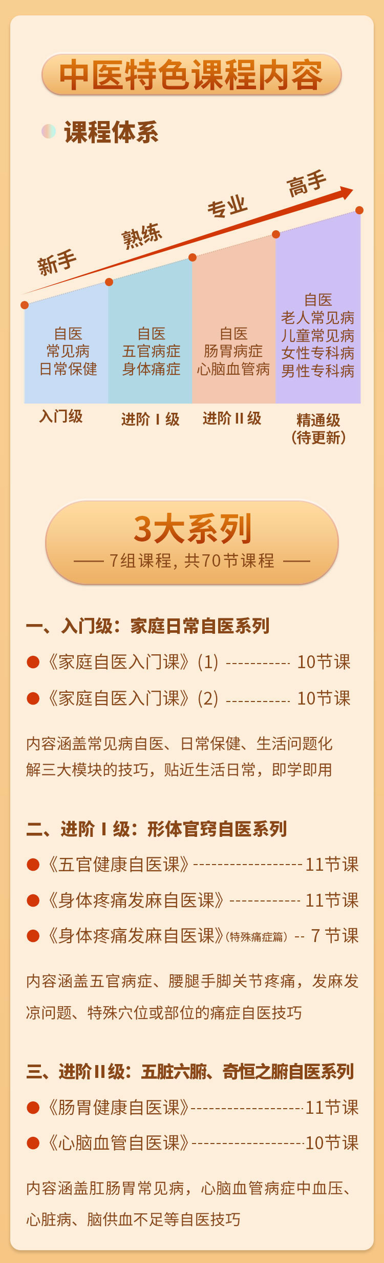 随安家庭自医宝典：70多种家庭常见病的居家自医妙招