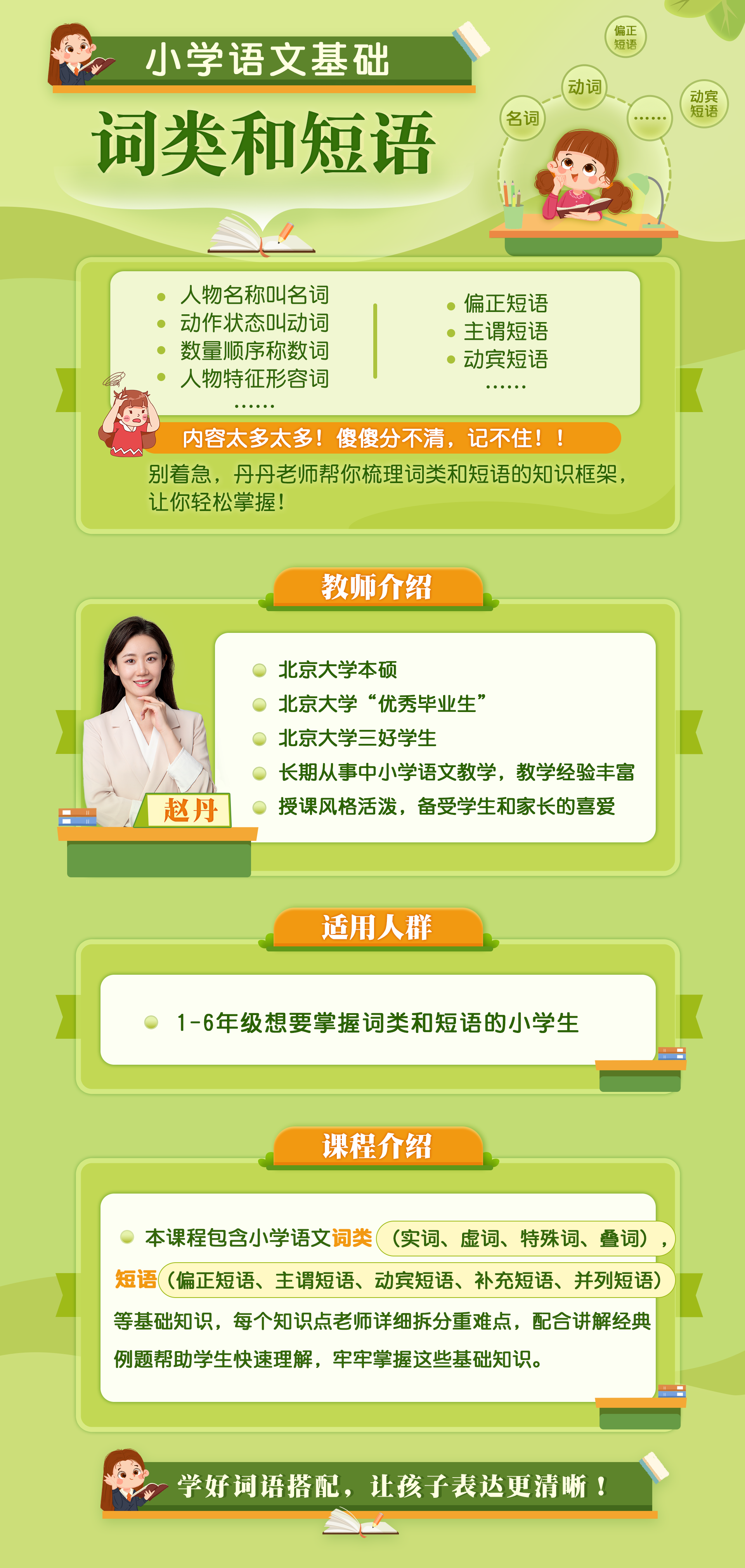 小学语文语言基础（词类和短语）