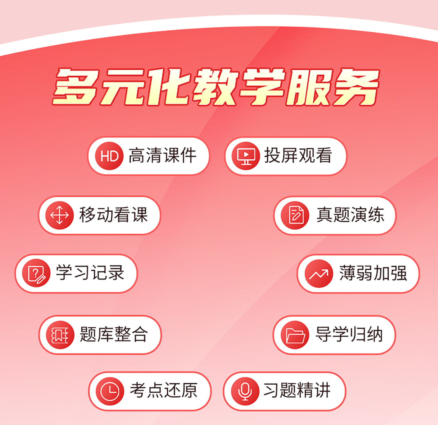 执业药师 中药二 （考前冲刺）