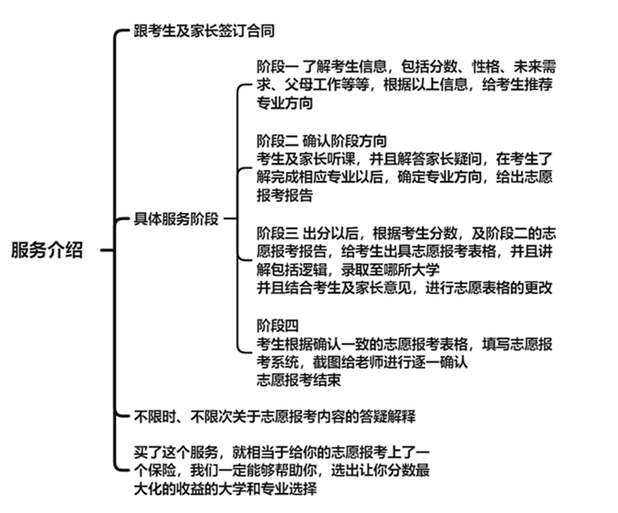 2024终成高考志愿全托