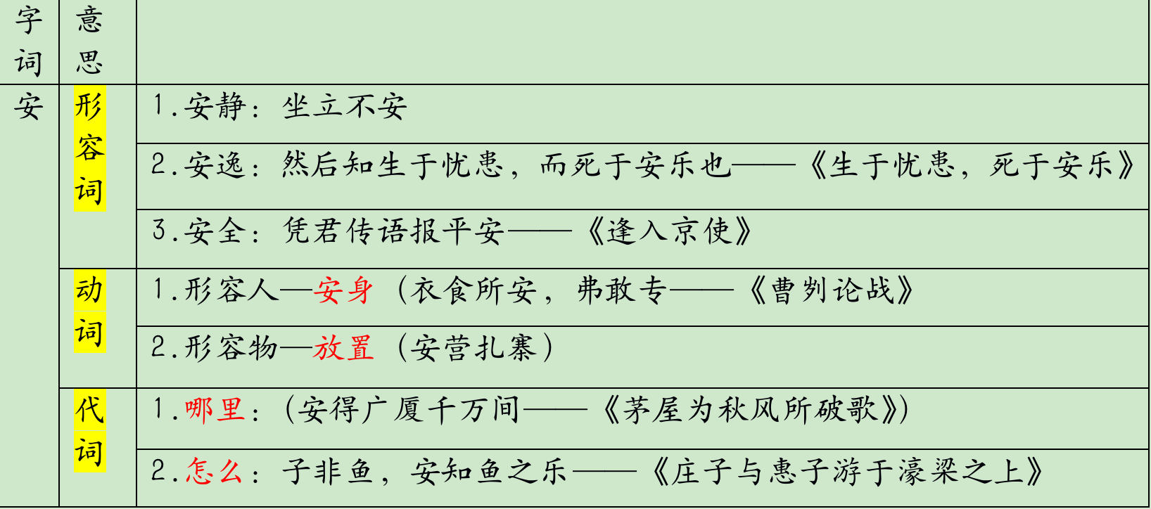 【完结】吕老师带你《探字寻根1》，探究18虚词