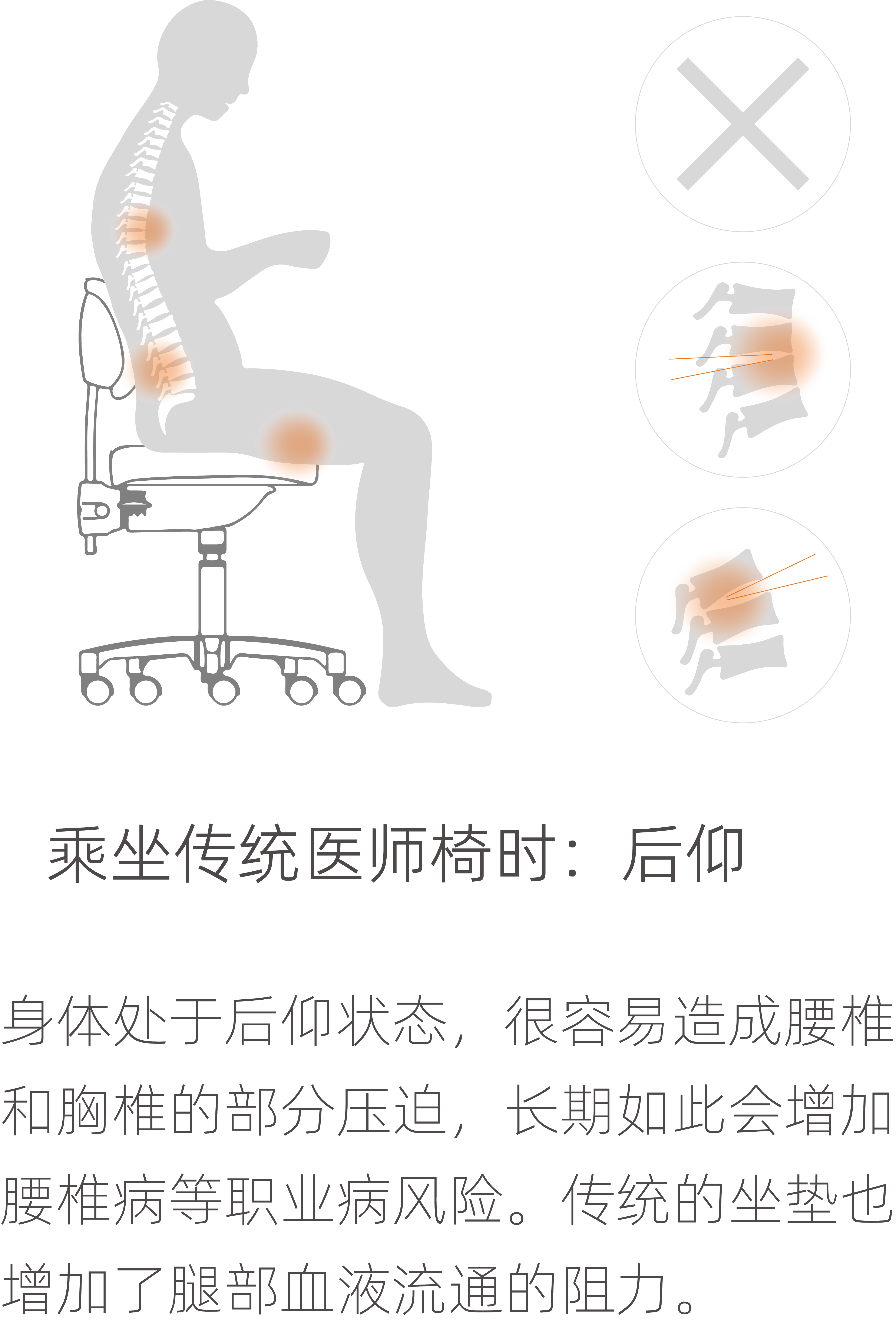 传统医师椅-后仰坐姿.png
