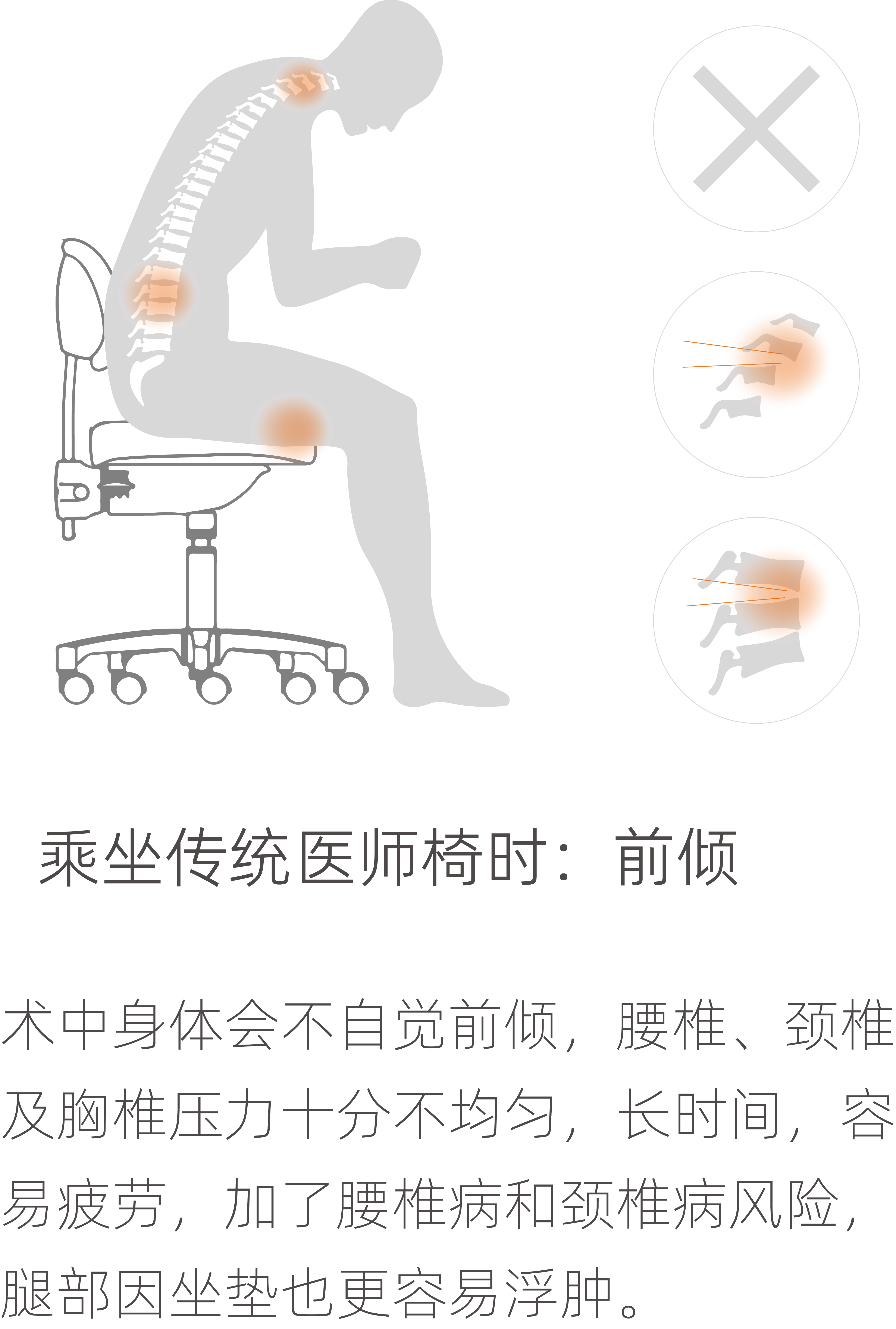传统医师椅-前倾坐姿.png