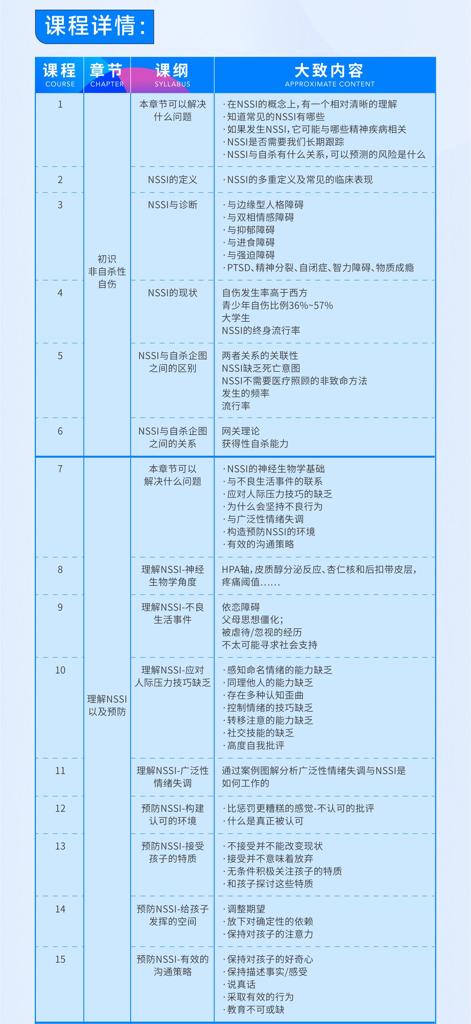 青少年非自杀性自伤（NSSI）干预系列课程