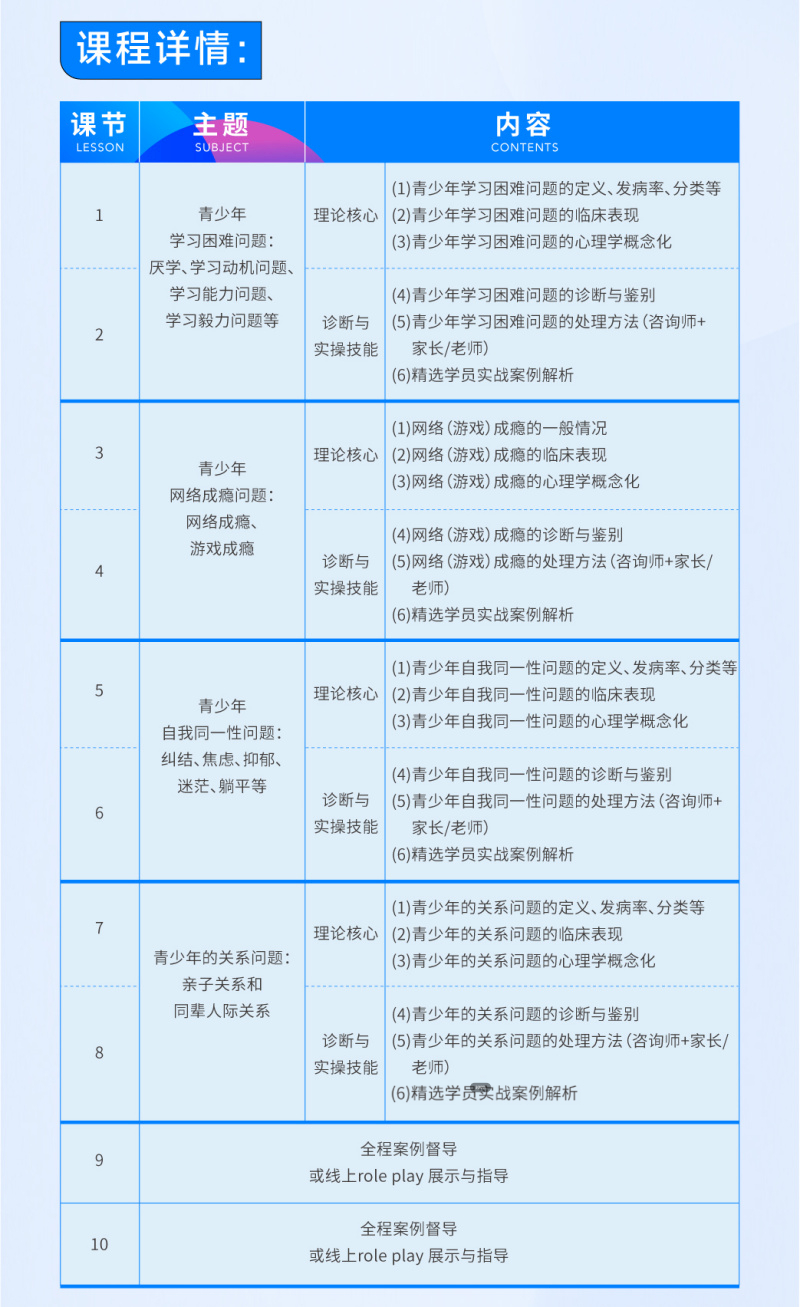 青少年心理成长辅导与咨询难题工作坊