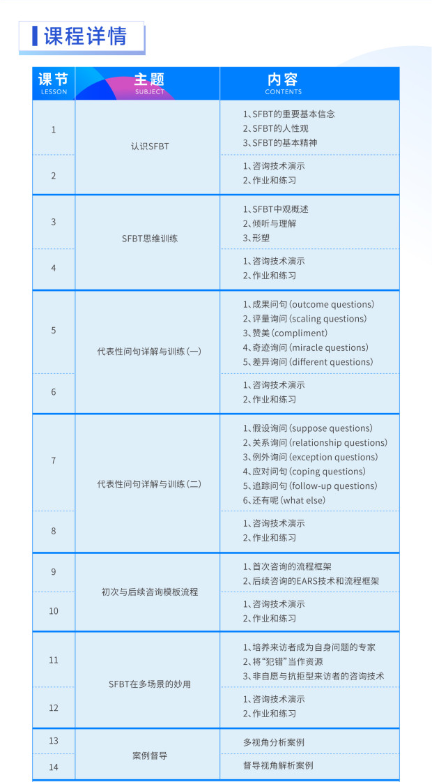 建构解决之道-短期焦点解决（SFBT）临床实操工作坊