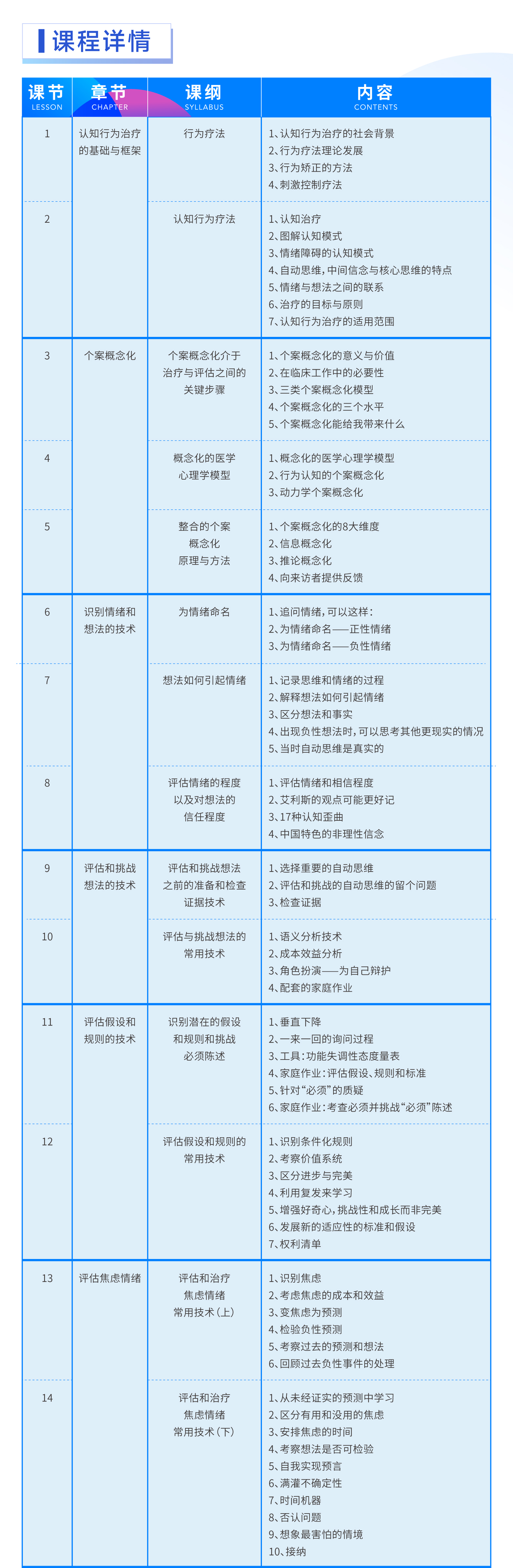 CBT技术在临床工作中的应用