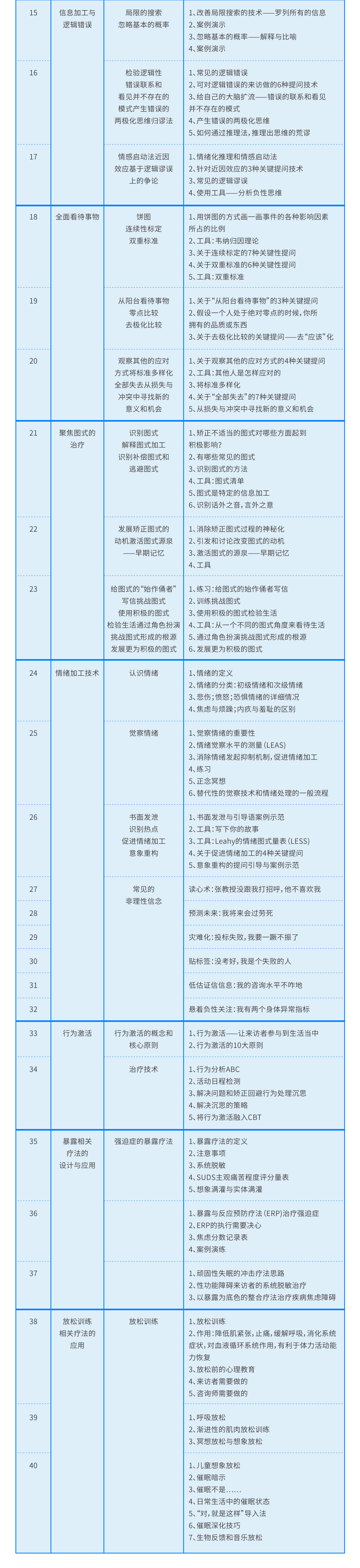 CBT技术在临床工作中的应用