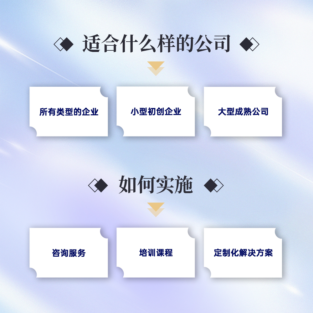 引爆销售业绩：构建销售“四梁八柱”体系与AI助力销售（录播课