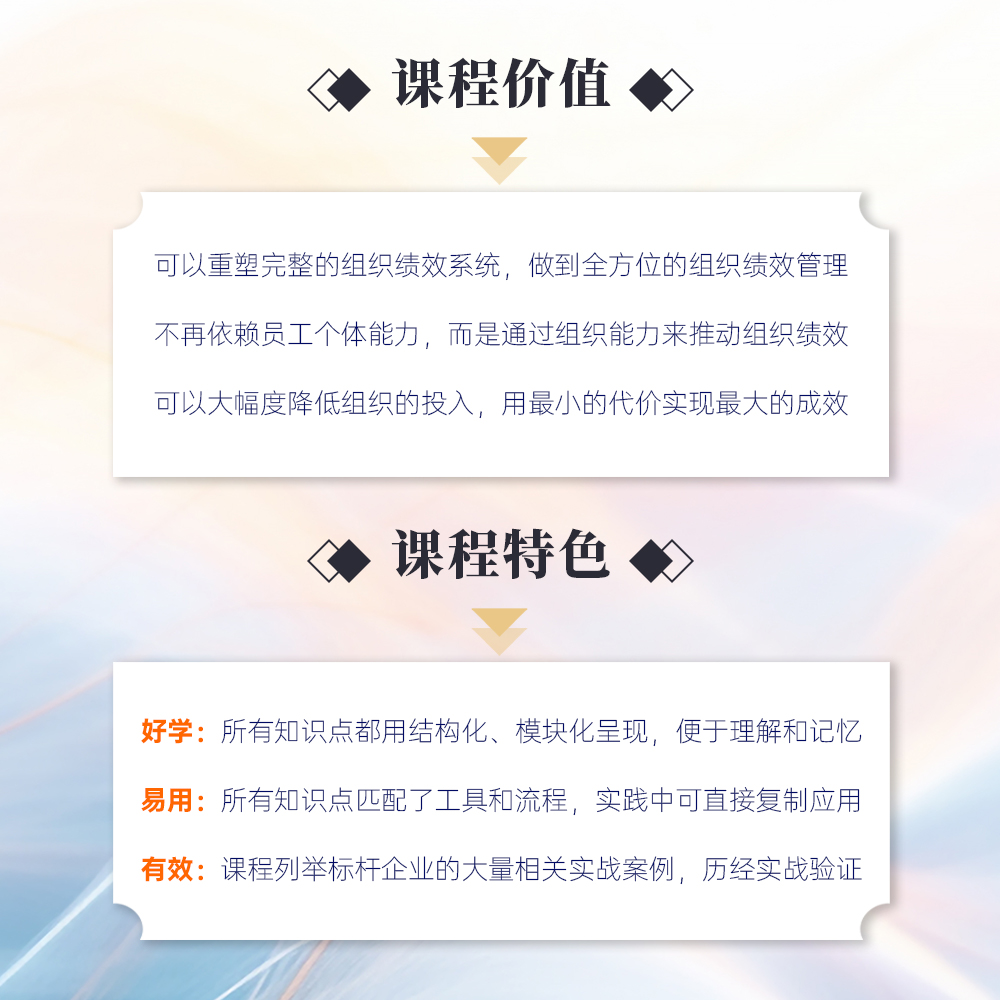 赋能组织，绩效增长！提高管理能力，增强管理成效（线上录播课）