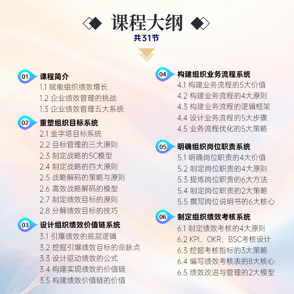 赋能组织，绩效增长！提高管理能力，增强管理成效（线上录播课）